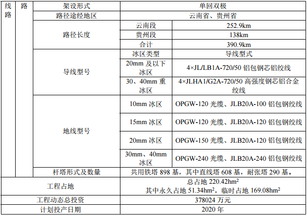 云南互聯(lián)通道具體信息.png